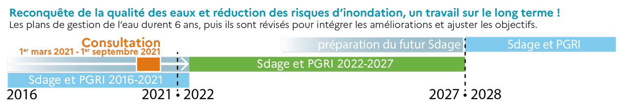 Plan de gestion des eaux - crédits : agence de l'eau Loire-Bretagne