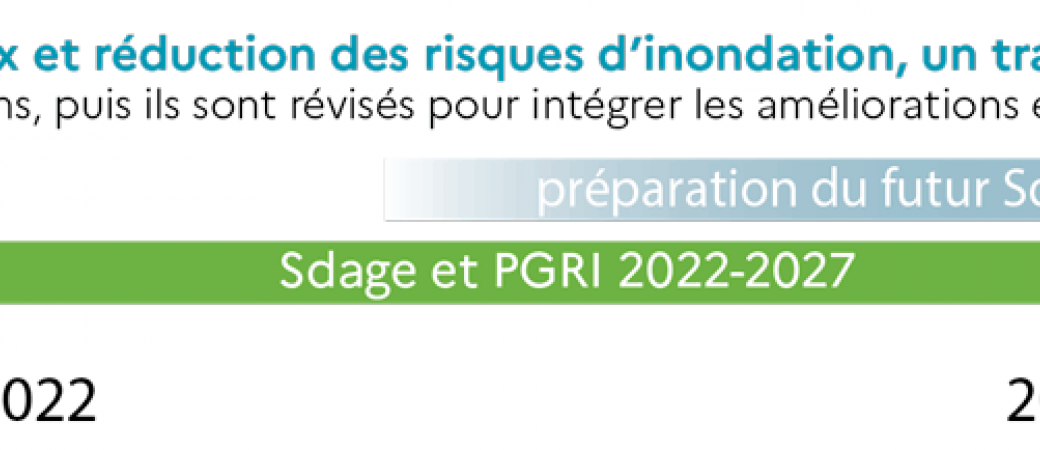 Plan de gestion des eaux - crédits : agence de l'eau Loire-Bretagne