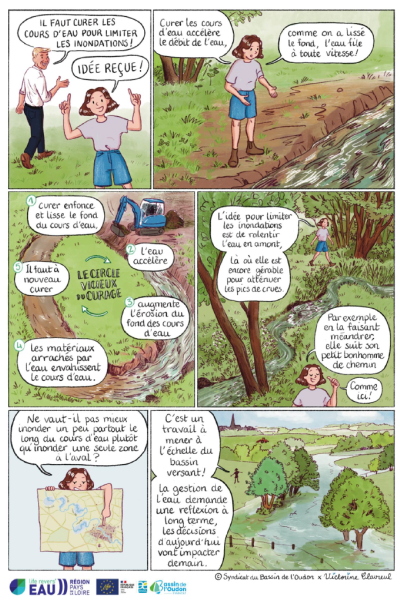 Idée reçue : Il faut curer les cours d&rsquo;eau pour limiter les inondations !